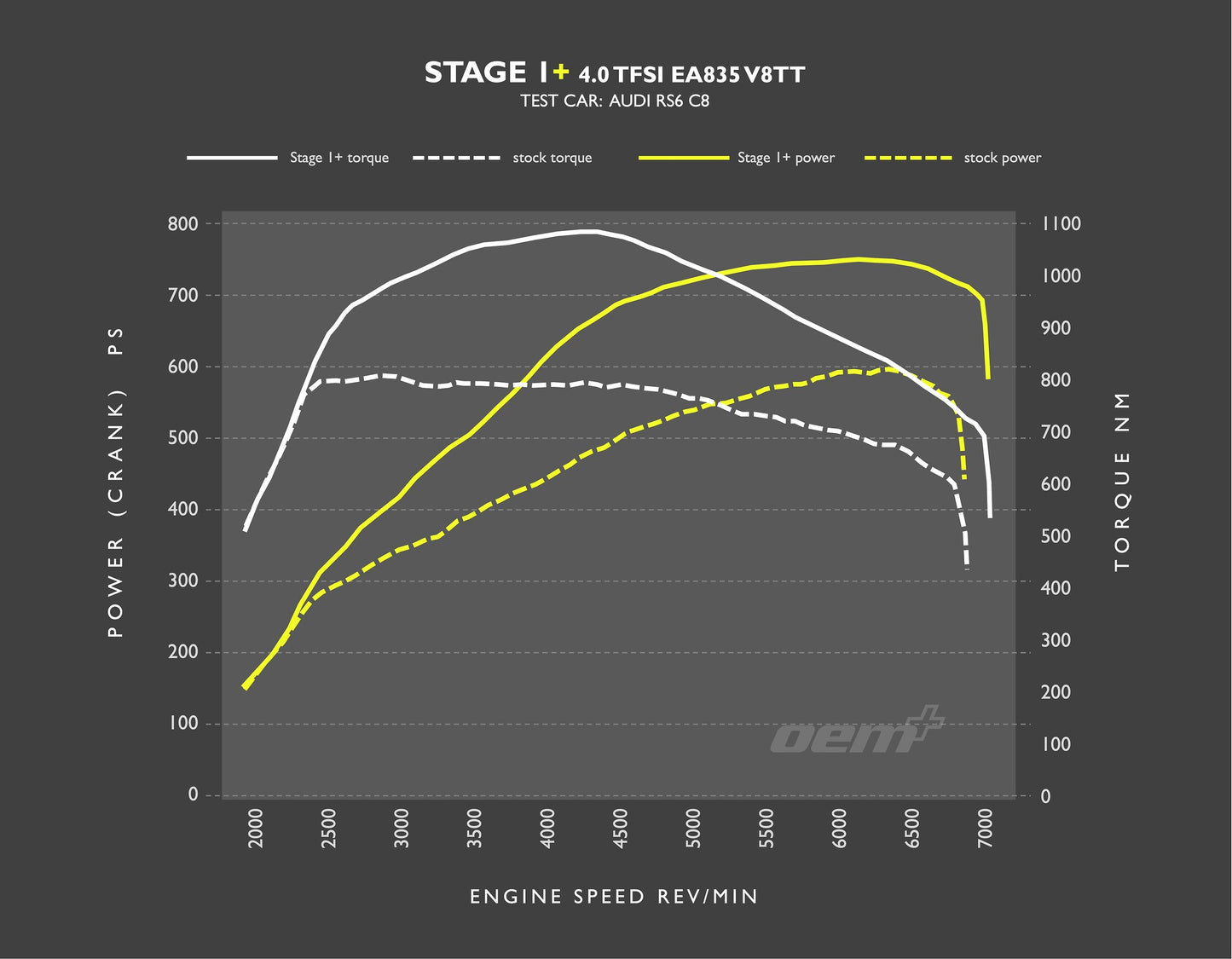 Audi C8 RS6 RacingLine Performance ECU & TCU