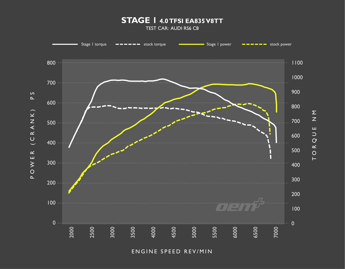 Audi C8 RS6 RacingLine Performance ECU & TCU