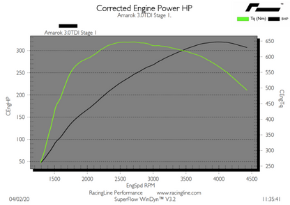 VW/Audi 3.0 TDI V6 EA897 RacingLine Performance ECU