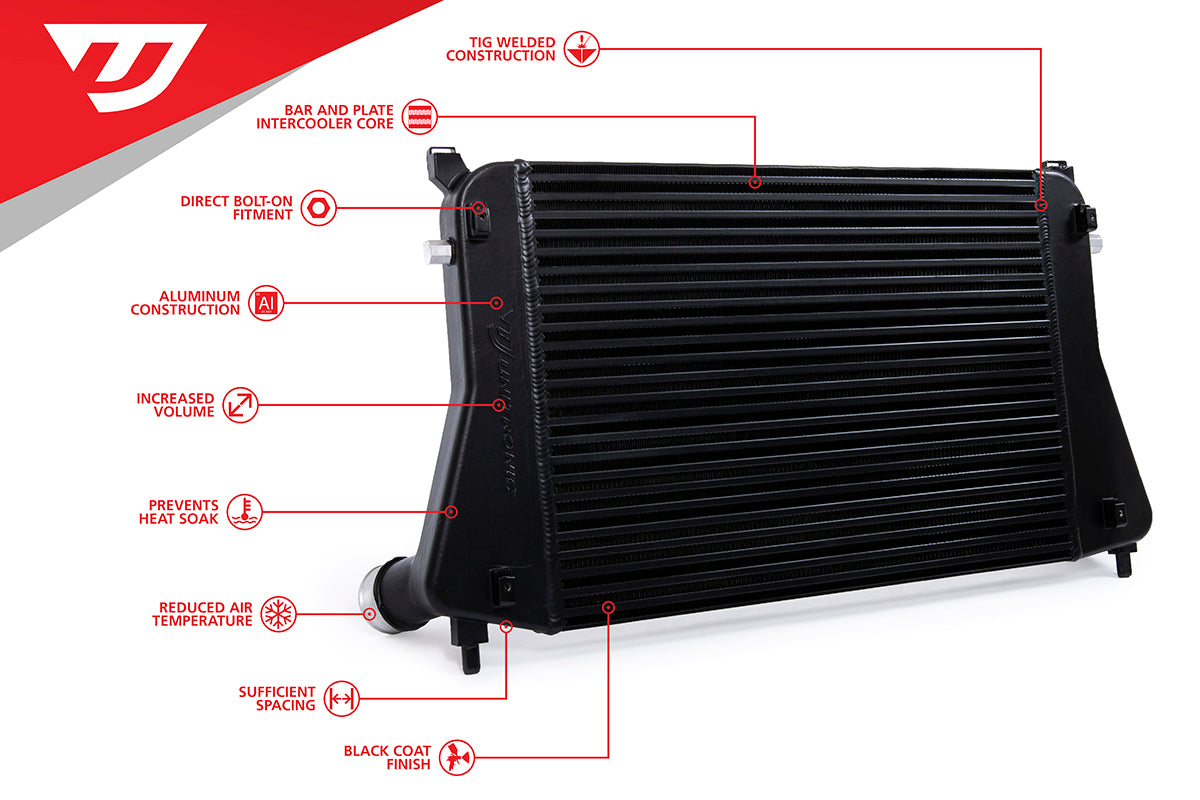 Audi VW Intercooler Kit - Unitronic (Golf R, S3 8V)